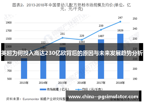 英超为何投入高达230亿欧背后的原因与未来发展趋势分析