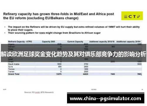解读欧洲足球奖金变化趋势及其对俱乐部竞争力的影响分析