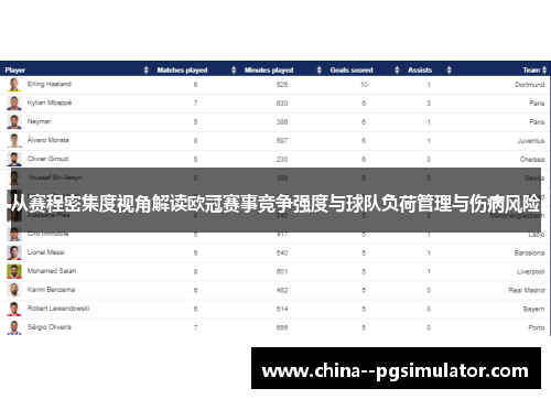 从赛程密集度视角解读欧冠赛事竞争强度与球队负荷管理与伤病风险 从赛程密集度视角解读欧冠赛事竞争强度与球队负荷管理与伤病风险