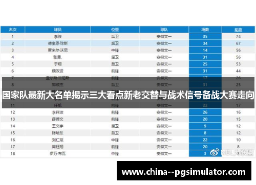 国家队最新大名单揭示三大看点新老交替与战术信号备战大赛走向 国家队最新大名单揭示三大看点新老交替与战术信号备战大赛走向