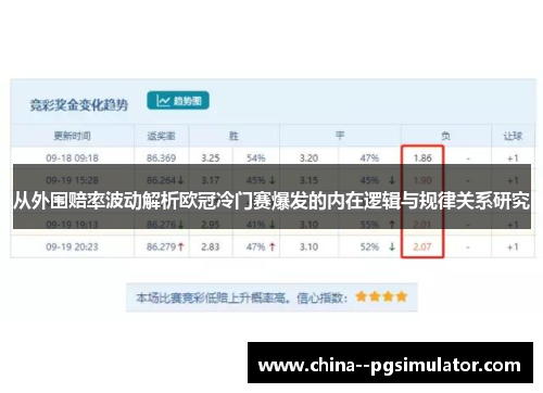 从外围赔率波动解析欧冠冷门赛爆发的内在逻辑与规律关系研究