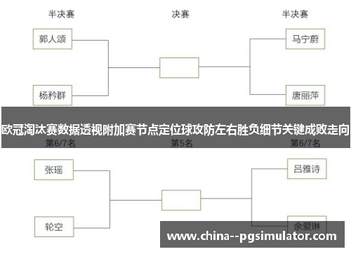 欧冠淘汰赛数据透视附加赛节点定位球攻防左右胜负细节关键成败走向