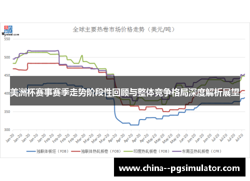 美洲杯赛事赛季走势阶段性回顾与整体竞争格局深度解析展望 美洲杯赛事赛季走势阶段性回顾与整体竞争格局深度解析展望
